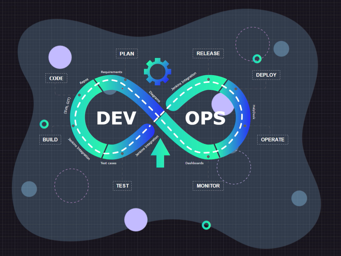 DevOps - Pipelines-01-01